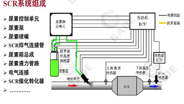 ET-SCR盖德尿素喷射系统